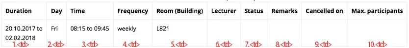 dates table tds